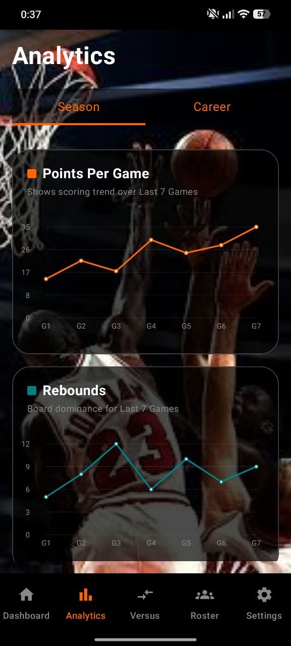 Career analytics screen